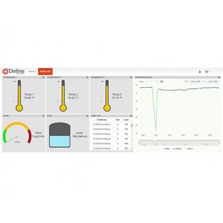 Шлюз и регистратор данных Define Instruments Zen IoT G3
